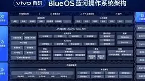 繁荣操作系统产业生态 蓝河操作系统创新赛决赛名单公布