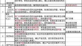 勤哲Excel服务器自动生成企业流程管理系统