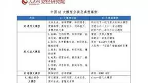 人民网发布2024大模型报告，容联云赤兔大模型入选行业大模型