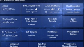 戴尔科技AI就绪数据平台：AI创新的起点