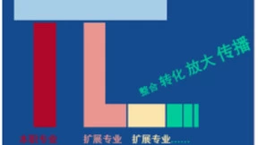 睿正咨询：π型人才，推动人才队伍数智化、复合化转型