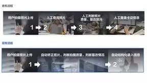 智能文档处理助力国央企数字化转型，合合信息AI赋能“新质生产力”构建