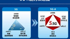 5G新基建迎来政策利好，微美全息5G-A创新驱动夯实数字“新引擎”基石
