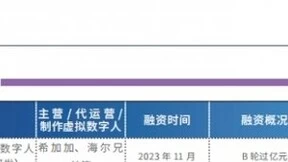 世优科技上榜2024年度《中国虚拟数字人影响力指数报告》