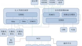 SU7“人、车、家”合一的生态互联与路凯智行“懂车、懂矿、懂算法”的不谋而合