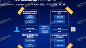 迈入智能化时代 数势科技发布大模型驱动的新一代指标平台