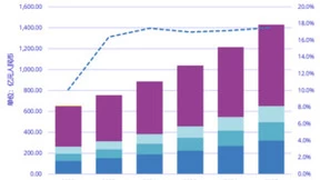 蓝凌研究院丨《2024中国银行业数字化转型白皮书》出炉