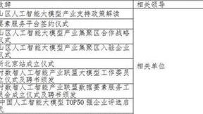 震撼来袭，精彩前瞻|2024人工智能大模型产业发展大会即将召开