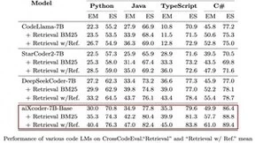 重磅发布：aiXcoder-7B正式开源