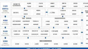 谷器数据5款产品入选安徽省中小微制造业企业软件服务包第二批软件产品名单