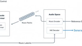 解码「天工SkyMusic」，填补AI音乐领域技术空白