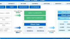 VMware替代升级成本考量 | ZStack Cube超融合替代vSphere+vSAN