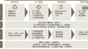 ABeam（德硕）大语言模型系列 (2) ：大语言模型的商业模式及应用