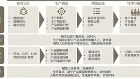 ABeam（德硕）大语言模型系列 (2) ：大语言模型的商业模式及应用