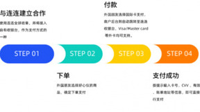 破解外国人支付难问题, 连连国际持续提供更便捷、优质的服务
