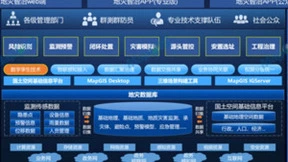 遇上数字孪生：MapGIS构建地灾防治数智化管理新范式