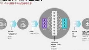 AI+双擎：Fortinet开创网络安全运营新标杆