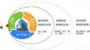 数据原点，持续生长--打造数字化转型最佳实践