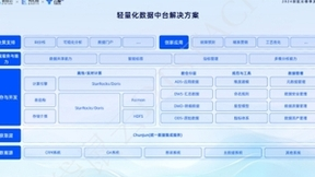 数栈+AI：数栈V6.2创新发布，让数据开发更智能