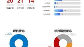 智能、便捷 | SW-RDMS 助力企业实现更高效、优质的成果产出