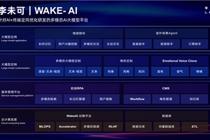 李未可科技正式推出WAKE-AI多模态AI大模型
