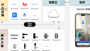 满足门锁多元诉求，涂鸦智能商用门锁PCBA解决方案引领行业革新