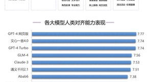 文心一言数学和中文理解能力全球第？清华最新报告出炉