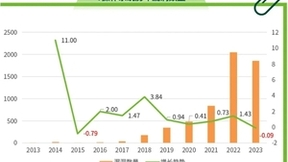 正式发布 | 2023年网络空间测绘报告