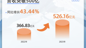 蓝色光标CEO潘飞：AI重构万亿级的市场，危险与机会并存