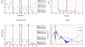 左蓝微电子PESAW Band71双工器重磅发布