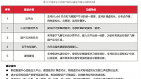 教育行业信创生态解决方案白皮书发布，青云科技树国产云典范