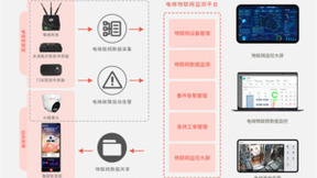电动车进楼事故频发！鲁邦通助力防范电动车入梯乱象