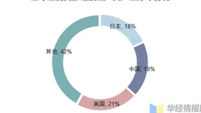 膜技术，以新质生产力赋能行业高质量发展