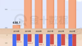已落后于友商？腾讯游戏收入抛离网易上千亿，海外市场表现强势