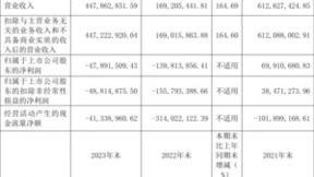 罗普特发布2023年年报：创新实力彰显，丰硕成果显现