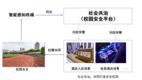 “护校安园”行动丨全民认证用AI筑牢未成年人保护安全屏障