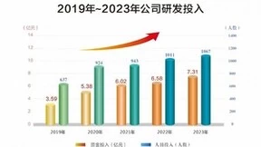 杭叉集团2023年年报解析