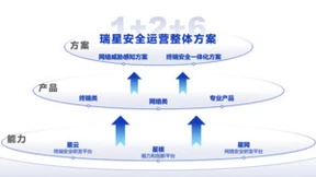 瑞星推出“1+2”全新解决方案 建立网端协同智能防御体系