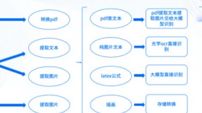 标贝科技智能文档识别 重塑文档处理流程