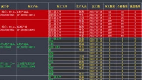 锁定制造企业业务场景，智邦国际全面塑造企业数智能力