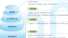凌雄科技发布2023年度ESG报告：以数字化闭环DaaS服务为社会可持续发展创造价值