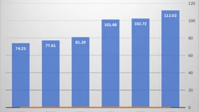 高效厨电与品质厨电两手抓，老板电器2023年业绩表现跑赢大盘