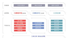 久其女娲平台2.0全新升级！AI大模型加速，赋能政企数治未来