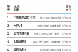 新质力·新智造 |“2024福布斯中国人工智能科技企业评选”结果正式发布