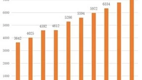 “星火”相传，AI续写华佗故里新故事