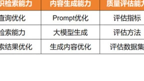 首个！腾讯云ES通过中国信通院检索增强生成（RAG）技术要求专项测试