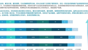 行业报告显示：智能控制市场规模稳步提升 河东科技HDL综合领导力胜出
