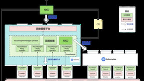 持续贡献开源 国产系统孵化项目加入CNCF Landscape