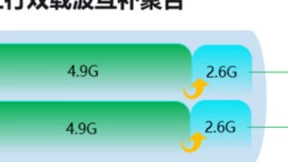 持续探索5G-A新技术突破——中国移动北京公司推出上行1.2Gbps上行大带宽