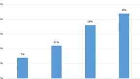 鼎阳科技：高端化战略见成效，毛利率突破60%大关
